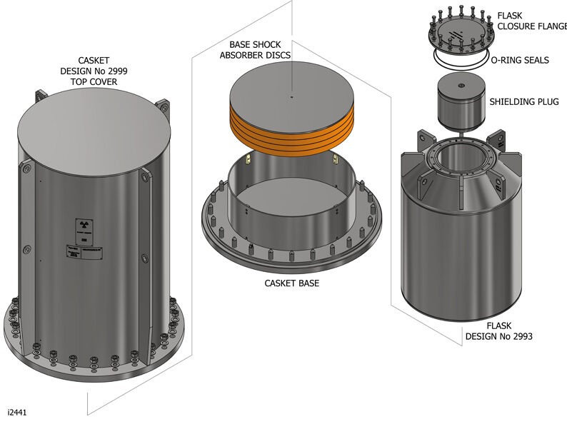 Croft has commenced manufacture for supply of a new SAFSHIELD® 2999 packaging to a US client