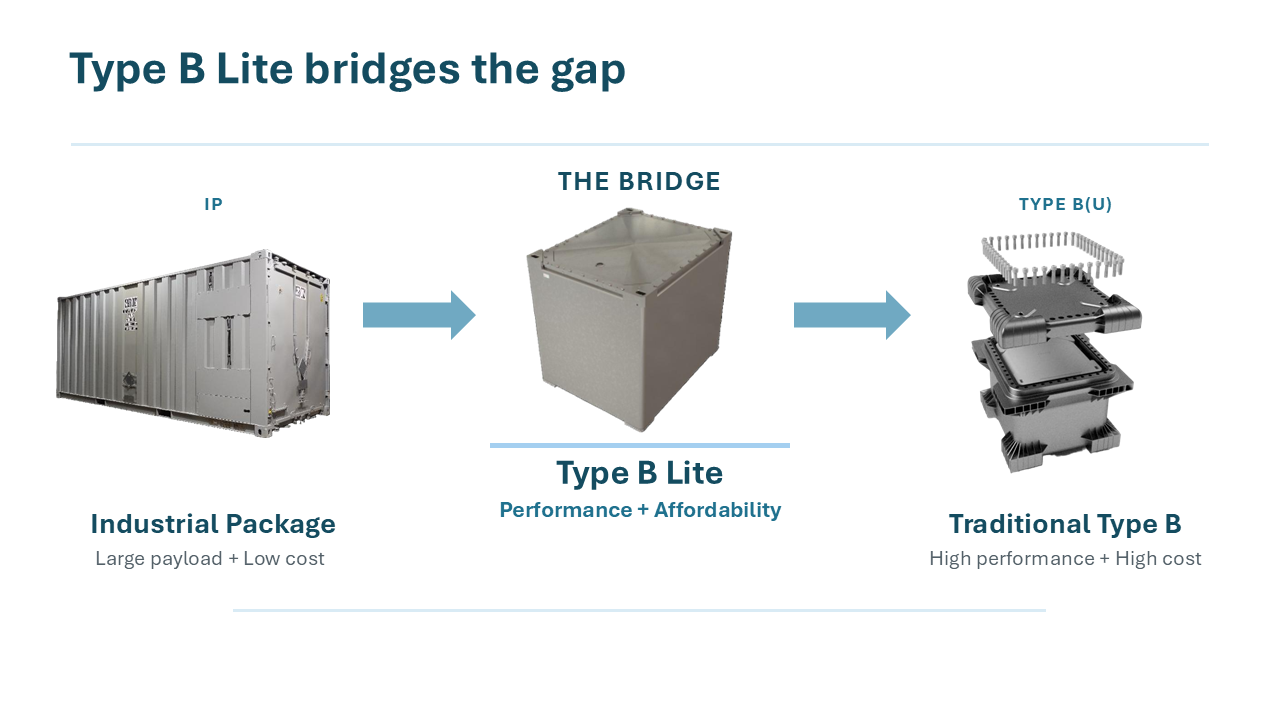 Croft begins consultancy on Type B Lite, a new transport package category